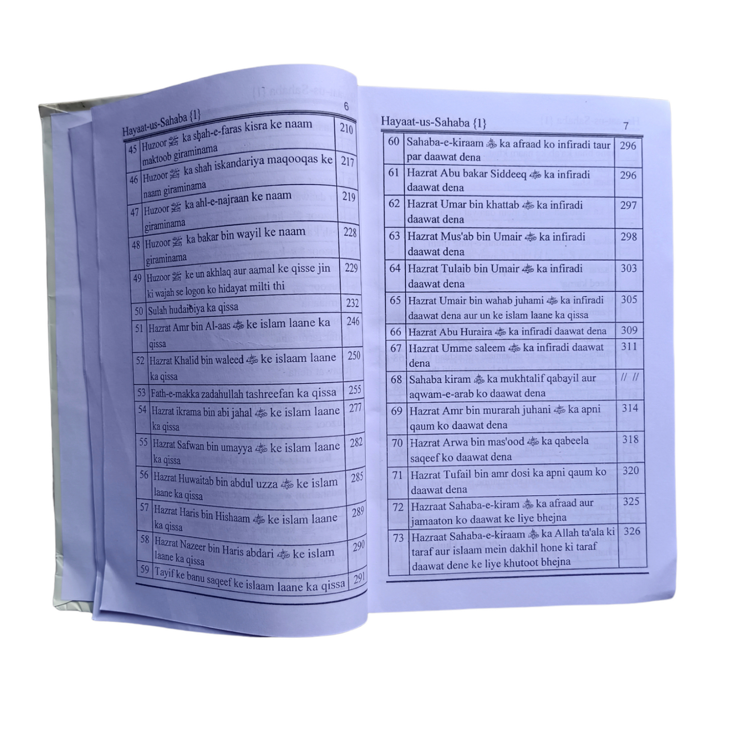 Hayatus Sahaba Urdu in Roman Script Only Part 1