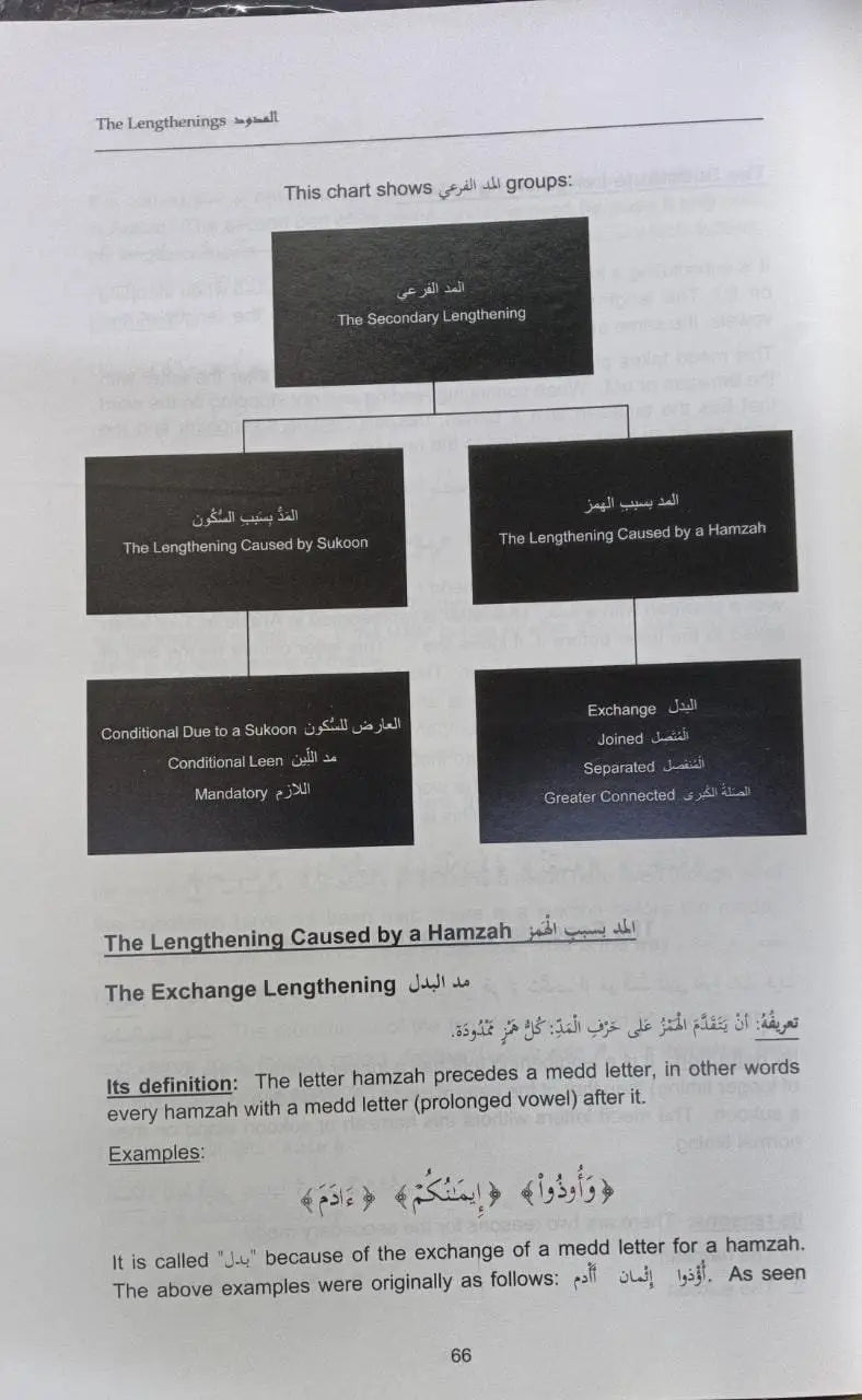 Tajweed Rules of the Qur’an : 3 Volume Complete Set (Parts 1, 2, and 3) by Kareema Carol
