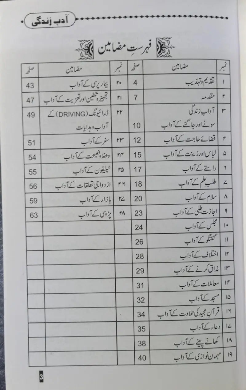 Aadab-e-Zindagi