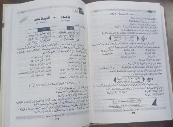 Muallim Ul Quran | Complete 1 vol | Pages : 318 | Dr. Ubaid ur Rahman Bashir