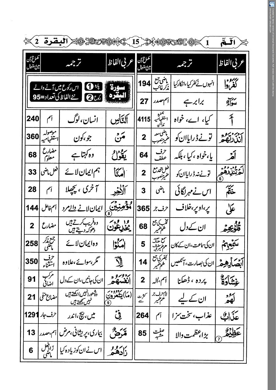 Mujam o Alfazil Quran (Easy book to memorize Quran translation) Compiled by: Muhammad Umar Khan