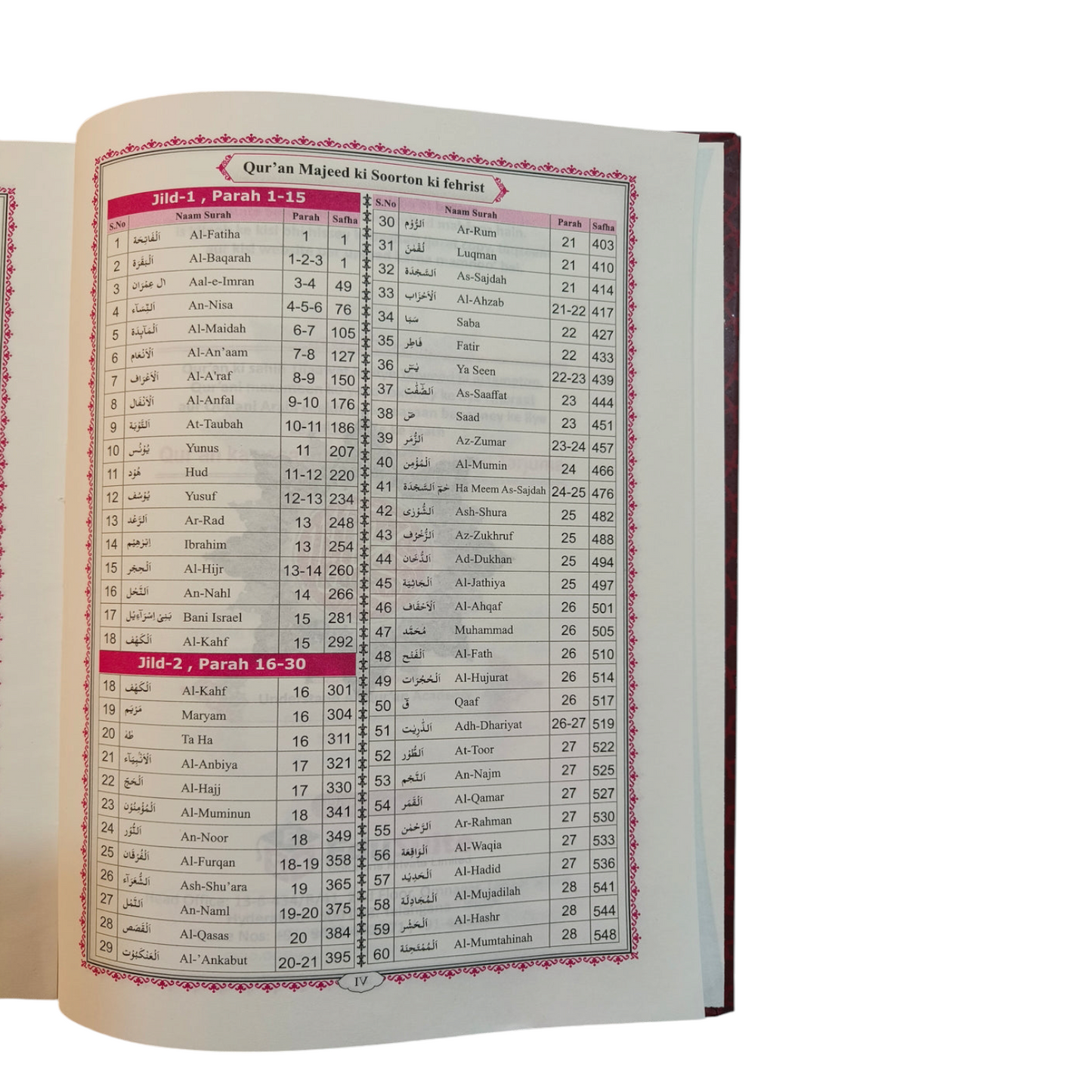 The Glorious Quran with Word for Word Translation