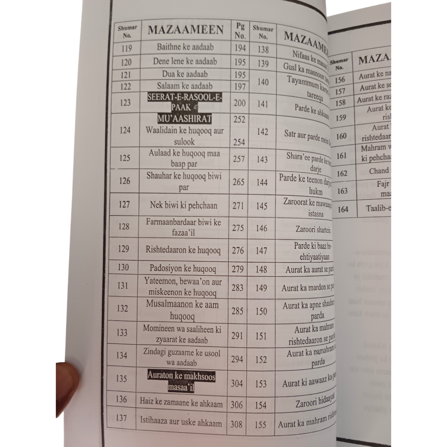 Tohfatu Nisa Urdu Translation in Roman Script