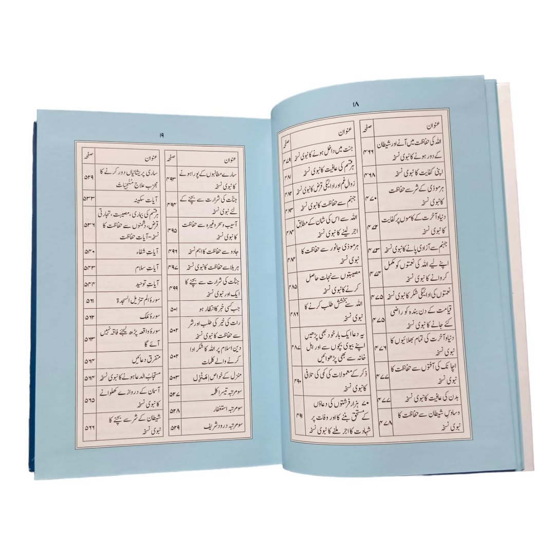 Muntakhab Chabbees Surtein With Urdu Translation