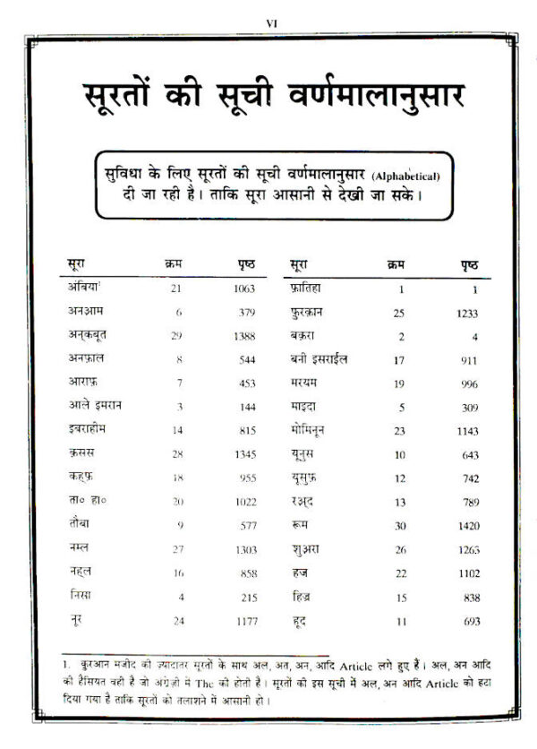 Talkhees Tafheemul Quran Hindi – 2 Volumes set (HB) by: Maulana Sayyid Abul Ala Maududi